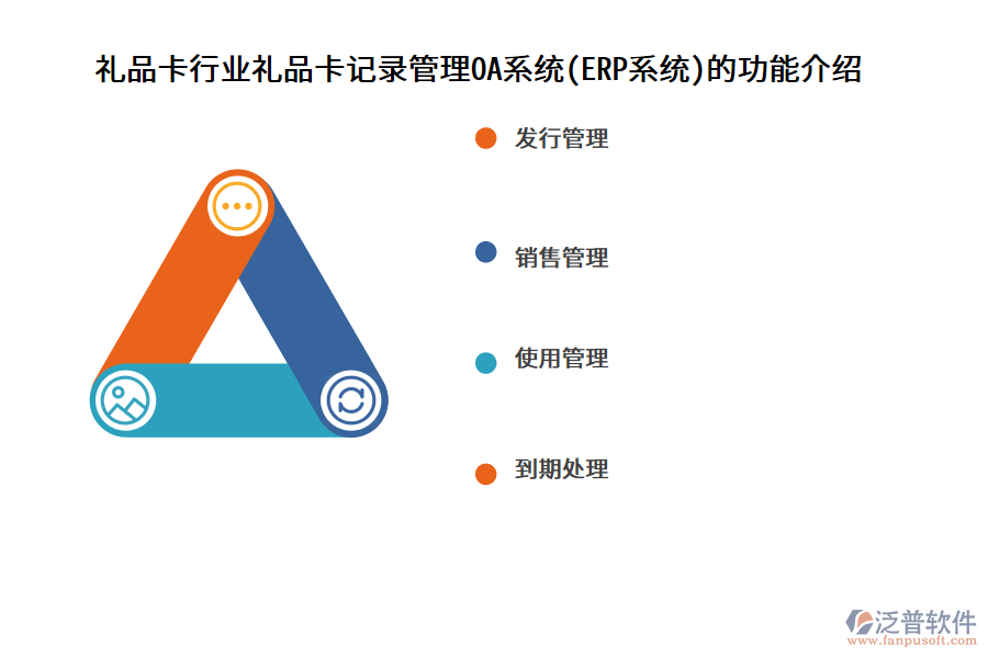 禮品卡行業(yè)禮品卡記錄管理OA系統(tǒng)(ERP系統(tǒng))的功能介紹