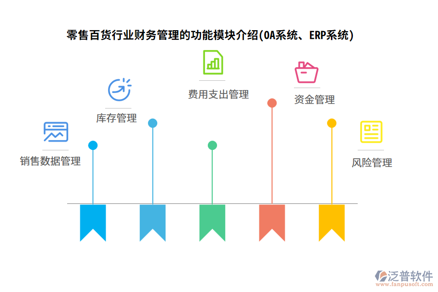 零售百貨行業(yè)財務管理的功能模塊介紹(OA系統(tǒng)、ERP系統(tǒng))