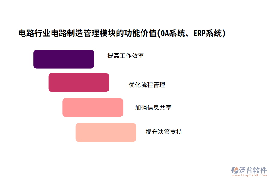 電路行業(yè)電路制造管理模塊的功能價值(OA系統(tǒng)、ERP系統(tǒng))