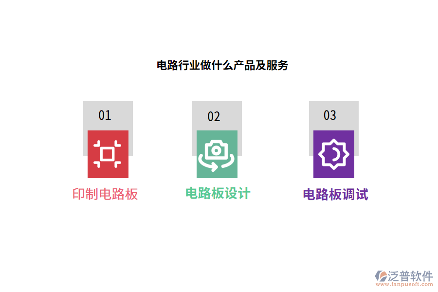 電路行業(yè)做什么產(chǎn)品及服務(wù)
