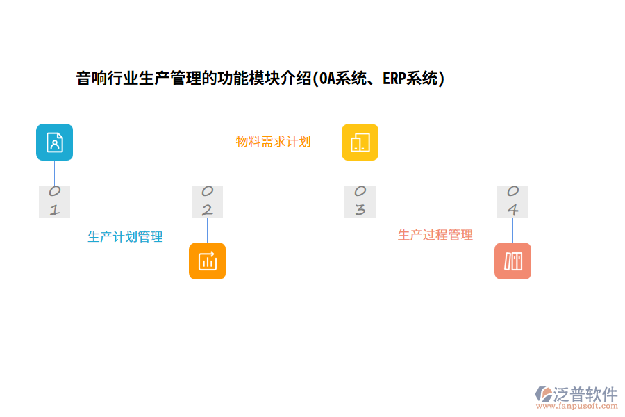 音響行業(yè)生產(chǎn)管理的功能模塊介紹(OA系統(tǒng)、ERP系統(tǒng))