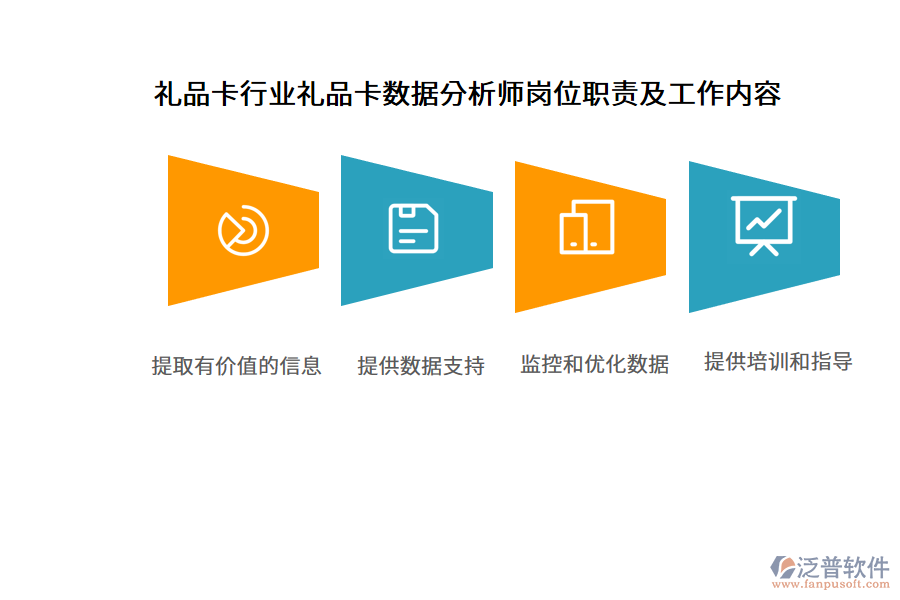 禮品卡行業(yè)禮品卡數(shù)據(jù)分析師崗位職責(zé)及工作內(nèi)容