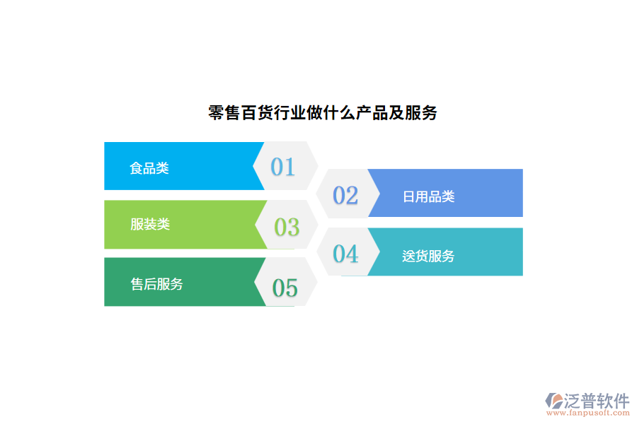 零售百貨行業(yè)做什么產品及服務