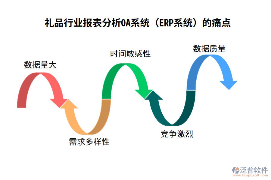 禮品行業(yè)報表分析OA系統(tǒng)（ERP系統(tǒng)）的痛點