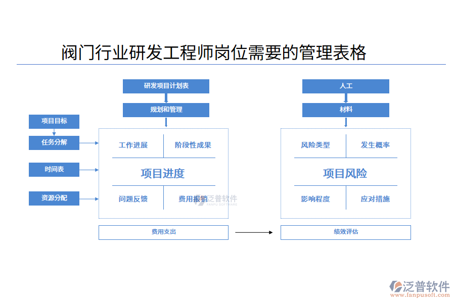 閥門行業(yè)研發(fā)工程師崗位需要的管理表格