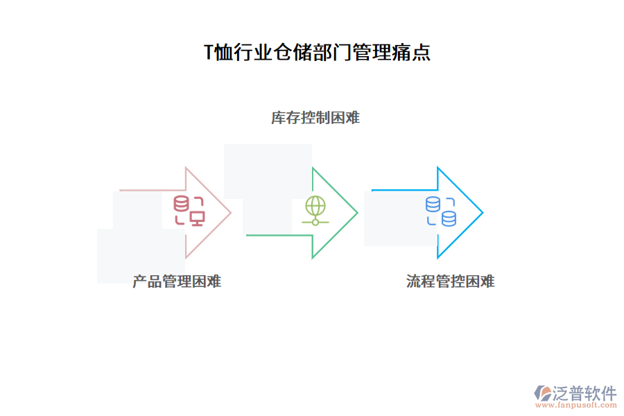 T恤行業(yè)倉(cāng)儲(chǔ)部門管理痛點(diǎn)