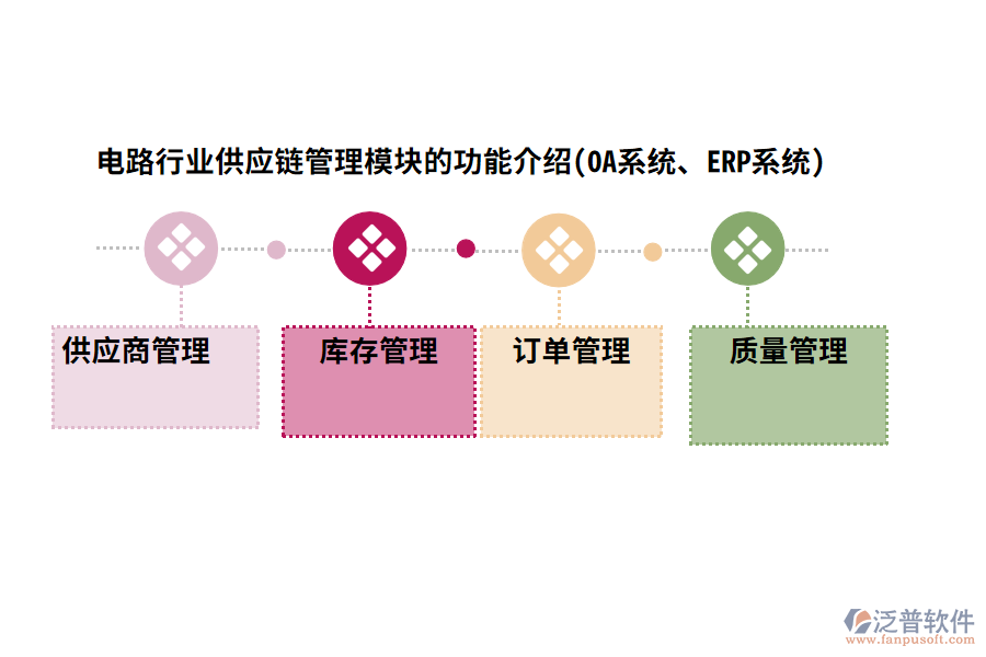 電路行業(yè)供應(yīng)鏈管理模塊的功能介紹(OA系統(tǒng)、ERP系統(tǒng))