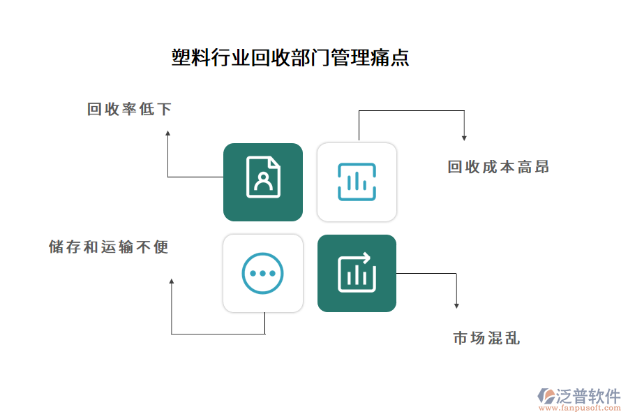 塑料行業(yè)回收部門管理痛點