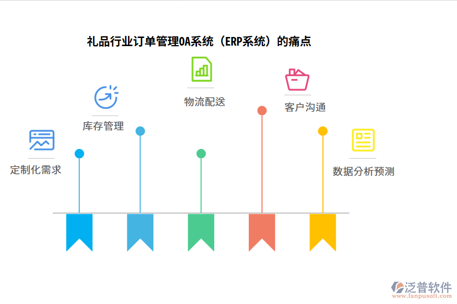 禮品行業(yè)訂單管理OA系統(tǒng)（ERP系統(tǒng)）的痛點