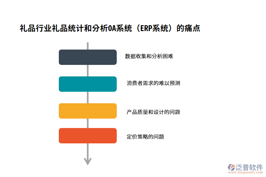 禮品行業(yè)禮品統(tǒng)計和分析OA系統(tǒng)（ERP系統(tǒng)）的痛點