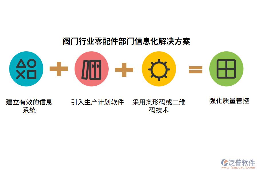 閥門行業(yè)零配件部門信息化解決方案