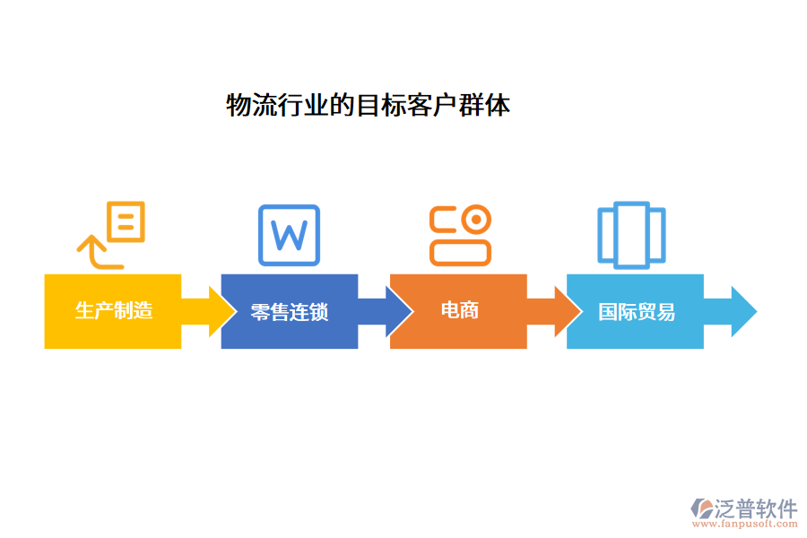 物流行業(yè)的目標客戶群體