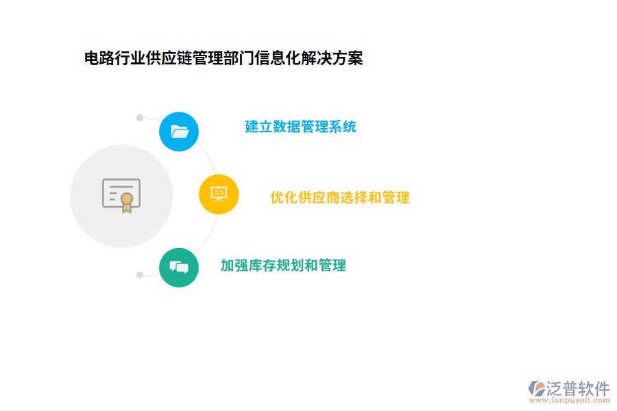 電路行業(yè)供應(yīng)鏈管理部門(mén)信息化解決方案