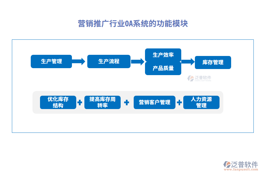 功能模塊