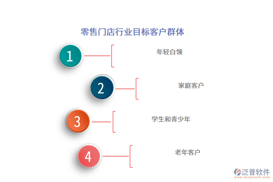 零售門店行業(yè)目標(biāo)客戶群體