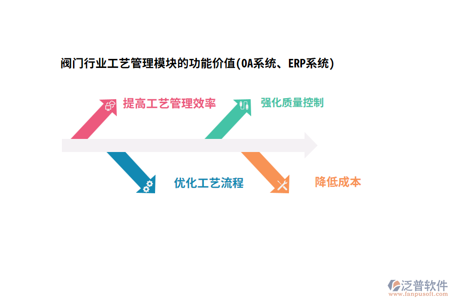 閥門行業(yè)工藝管理模塊的功能價(jià)值(OA系統(tǒng)、ERP系統(tǒng))