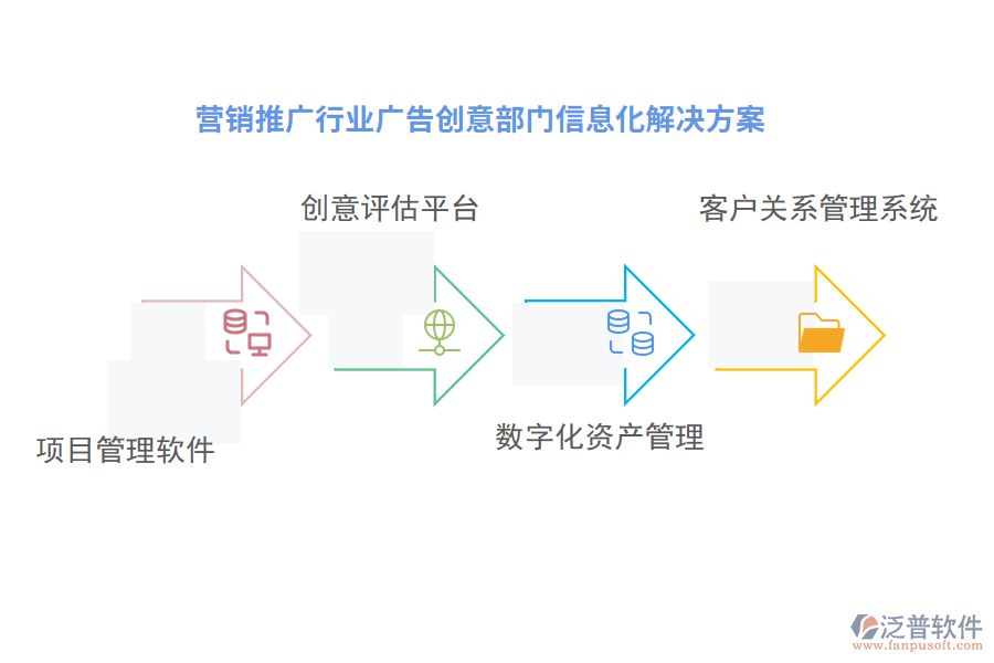 營銷推廣行業(yè)廣告創(chuàng)意部門信息化解決方案