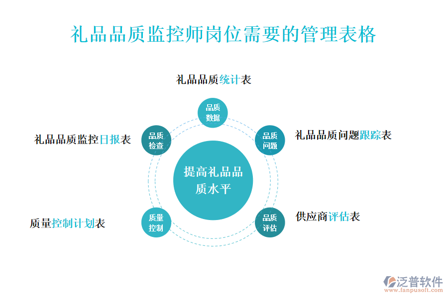 禮品行業(yè)禮品品質監(jiān)控師崗位需要的管理表格