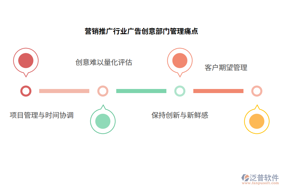 營銷推廣行業(yè)廣告創(chuàng)意部門管理痛點