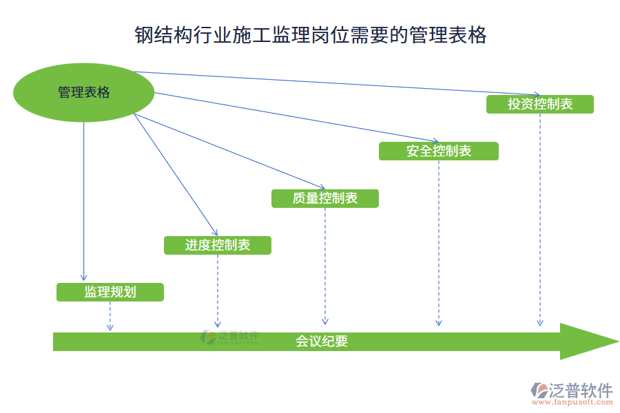 鋼結構行業(yè)施工監(jiān)理崗位需要的管理表格