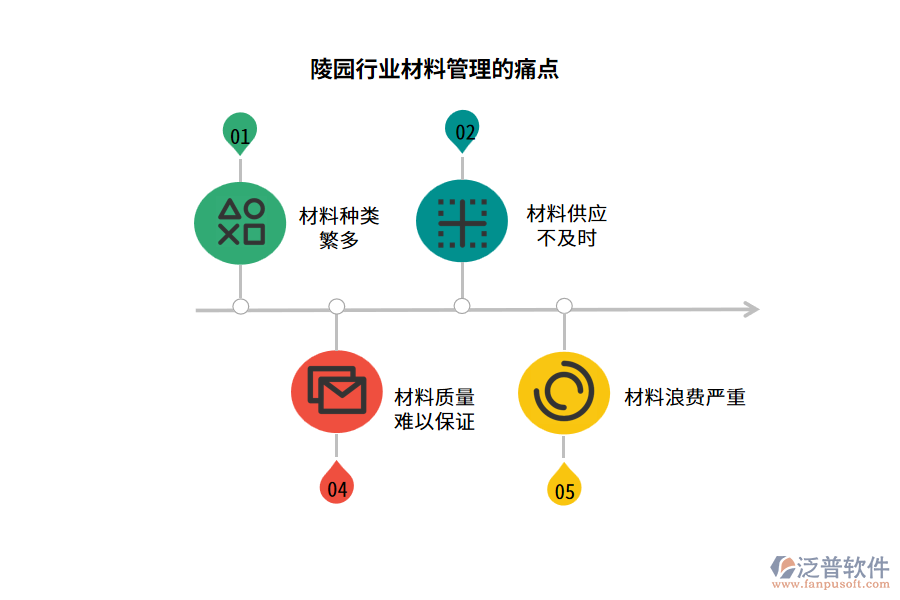 陵園行業(yè)材料管理的痛點(diǎn)