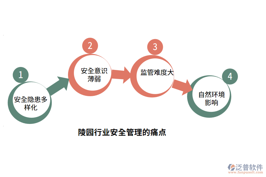 陵園行業(yè)安全管理的痛點