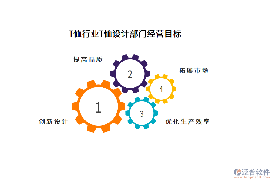 T恤行業(yè)T恤設計部門經營目標