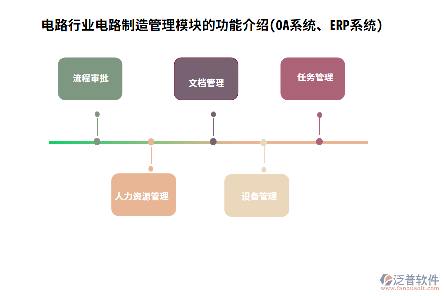 電路行業(yè)電路制造管理模塊的功能介紹(OA系統(tǒng)、ERP系統(tǒng))