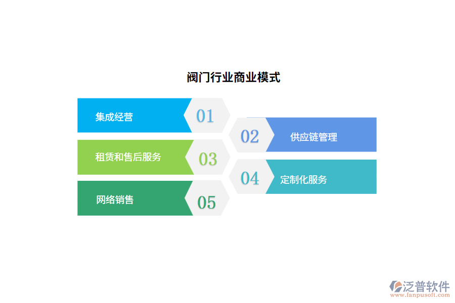 閥門行業(yè)商業(yè)模式