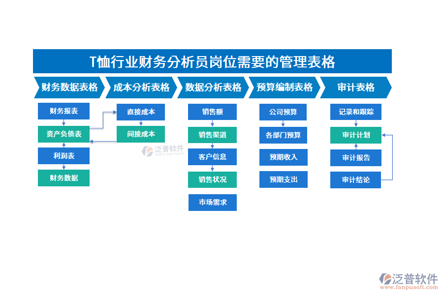 T恤行業(yè)財務分析員崗位需要的管理表格