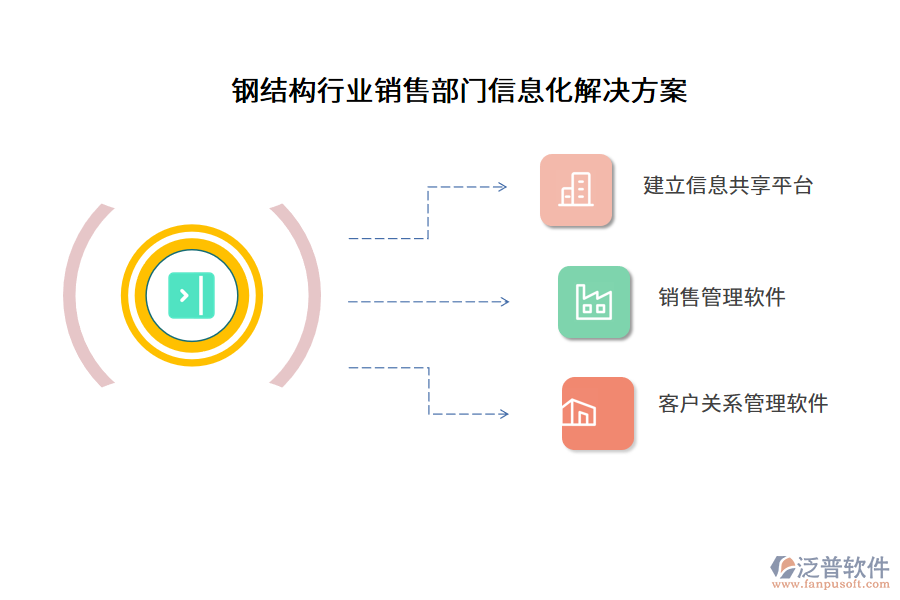 鋼結構行業(yè)銷售部門信息化解決方案