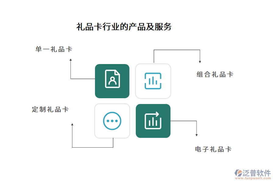 禮品卡行業(yè)的產(chǎn)品及服務(wù)