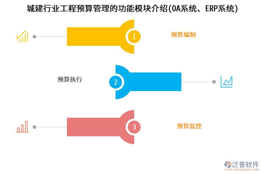 城建行業(yè)工程預(yù)算管理的功能模塊介紹(OA系統(tǒng)、ERP系統(tǒng))