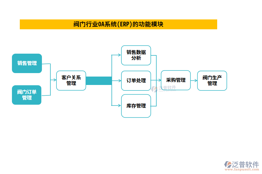 功能模塊