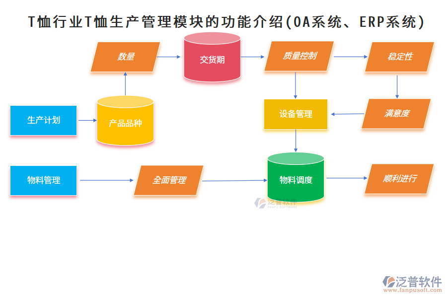 T恤行業(yè)T恤生產(chǎn)管理模塊的功能介紹(OA系統(tǒng)、ERP系統(tǒng))