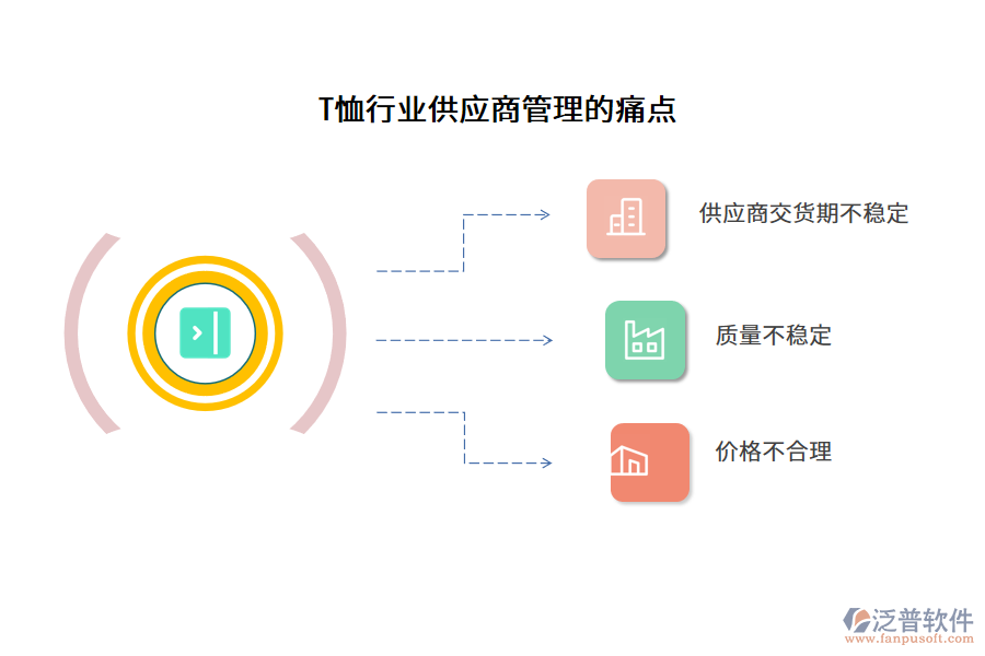 T恤行業(yè)供應商管理的痛點