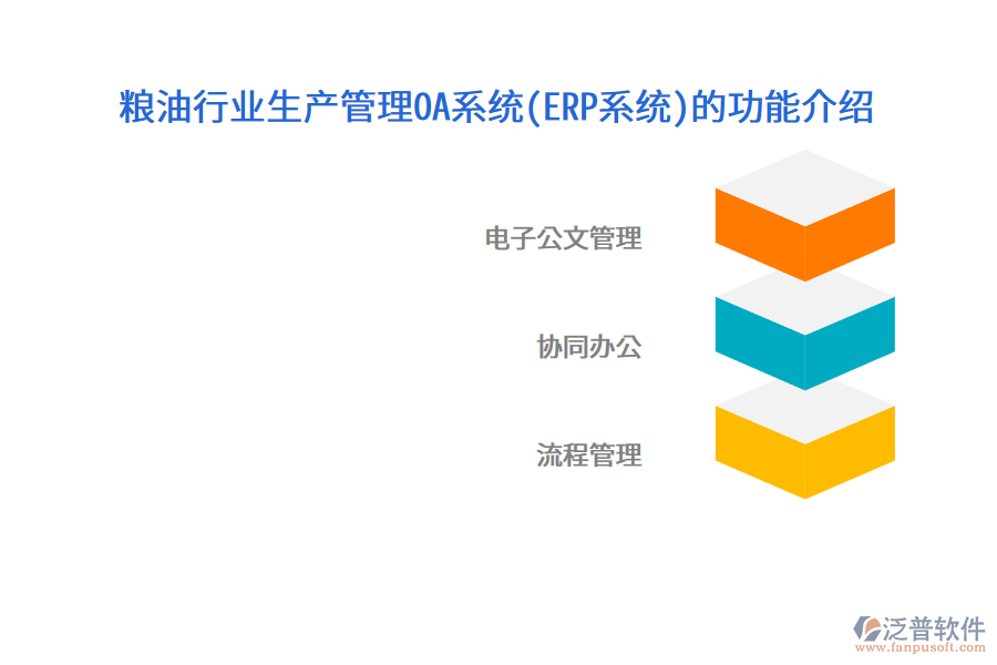 糧油行業(yè)生產(chǎn)管理OA系統(tǒng)(ERP系統(tǒng))的功能介紹