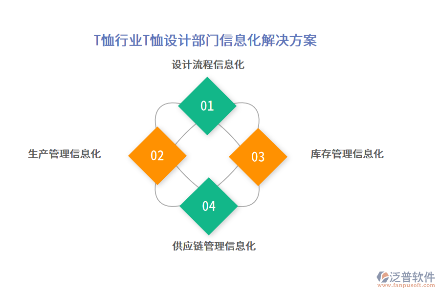 T恤行業(yè)T恤設計部門信息化解決方案