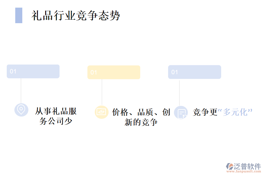 禮品行業(yè)的現狀和競爭態(tài)勢