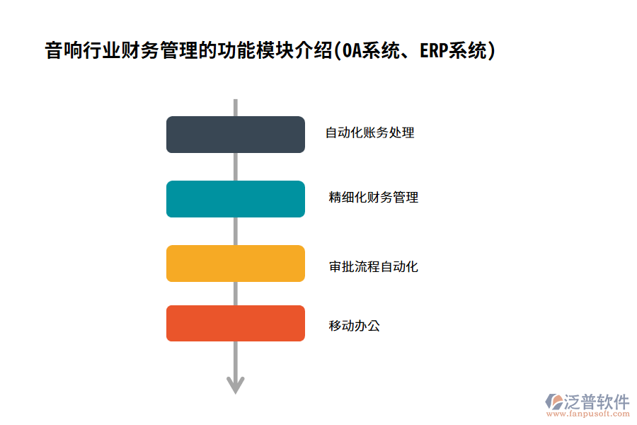 音響行業(yè)財(cái)務(wù)管理的功能模塊介紹(OA系統(tǒng)、ERP系統(tǒng))