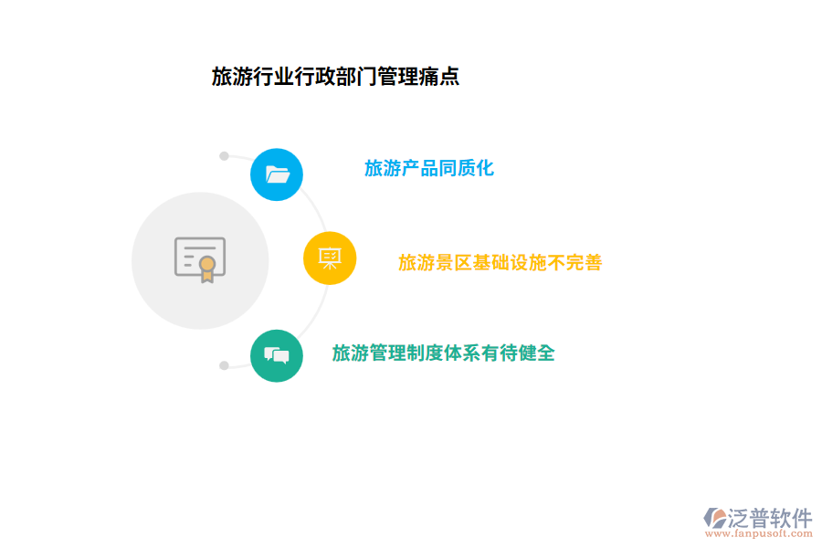 旅游行業(yè)行政部門管理痛點