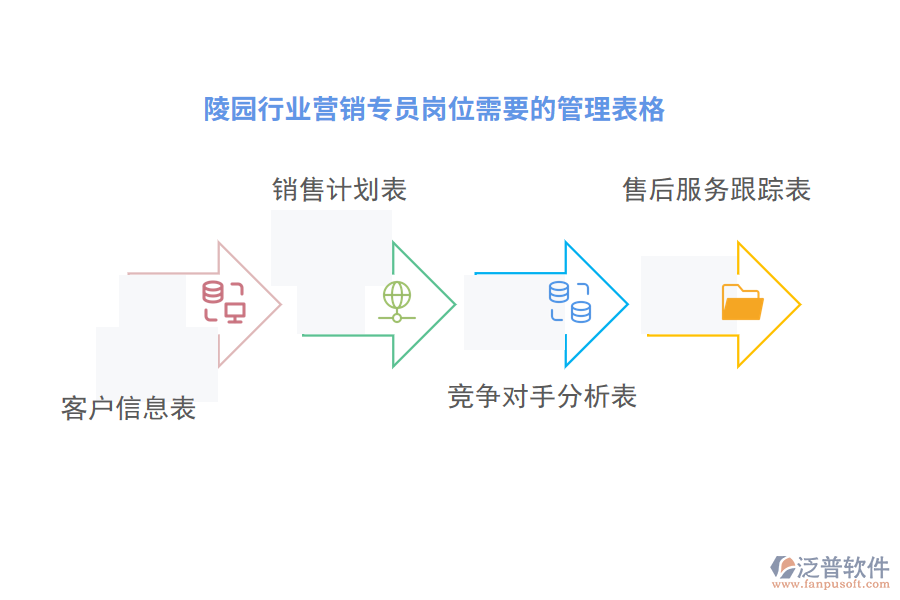 陵園行業(yè)營(yíng)銷(xiāo)專(zhuān)員崗位需要的管理表格