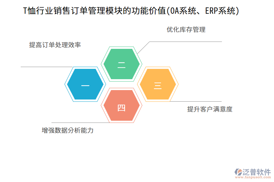 T恤行業(yè)銷售訂單管理模塊的功能價(jià)值(OA系統(tǒng)、ERP系統(tǒng))