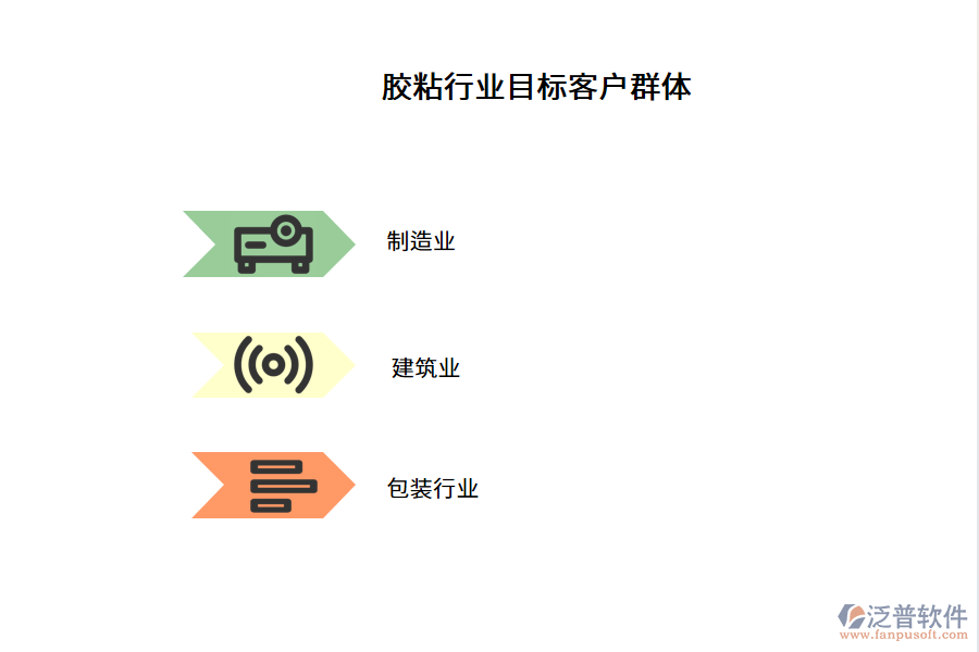 膠粘行業(yè)目標(biāo)客戶群體