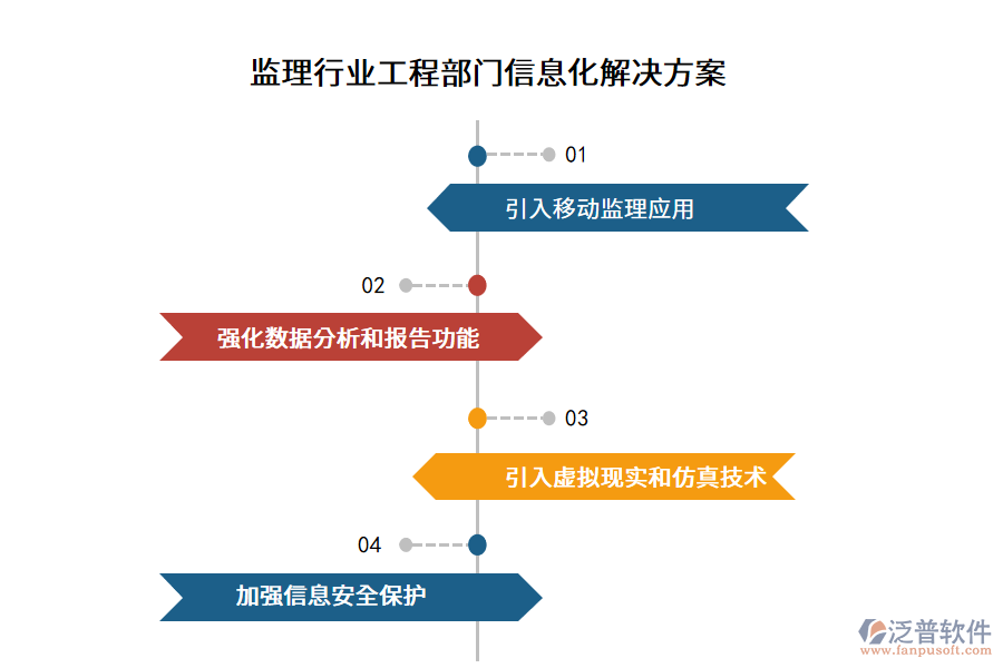 監(jiān)理行業(yè)工程部門信息化解決方案