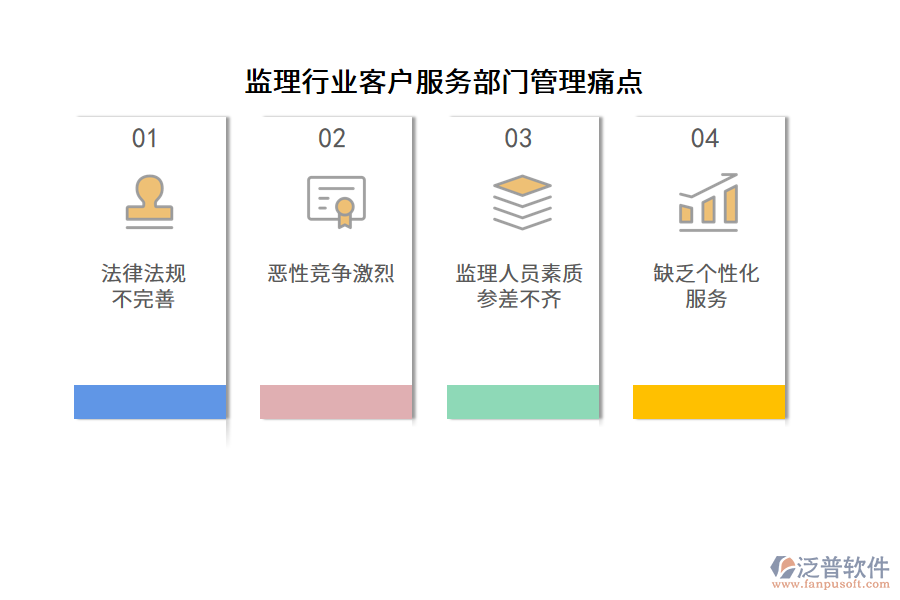 監(jiān)理行業(yè)客戶服務(wù)部門管理痛點