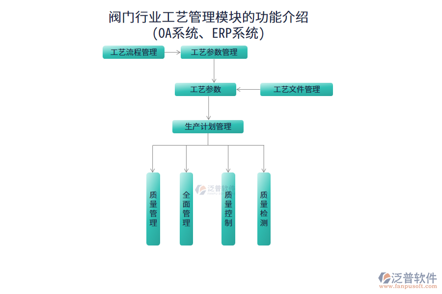 閥門行業(yè)工藝管理模塊的功能介紹(OA系統(tǒng)、ERP系統(tǒng))