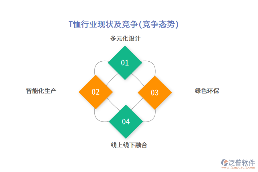 T恤行業(yè)現(xiàn)狀及競爭(競爭態(tài)勢)