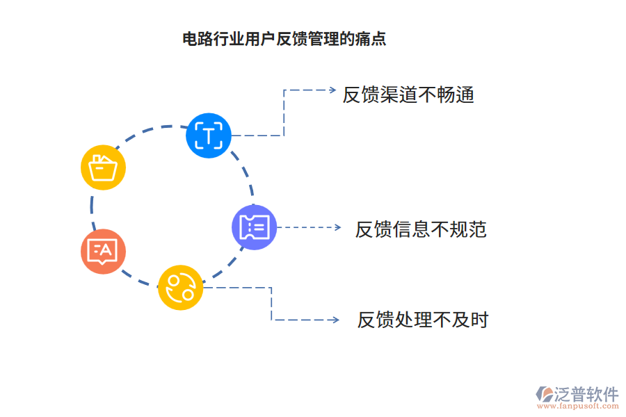 電路行業(yè)用戶反饋管理的痛點(diǎn)