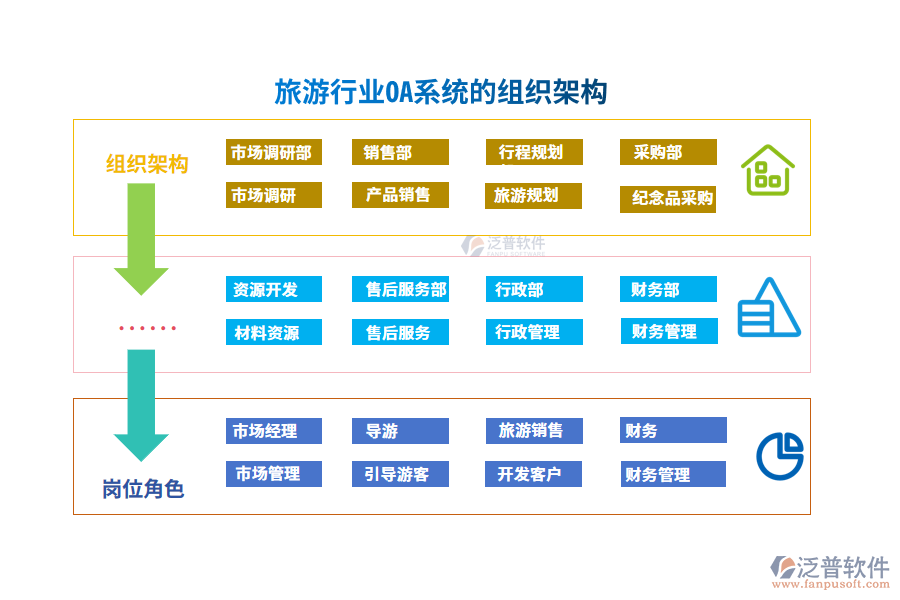 組織架構(gòu)